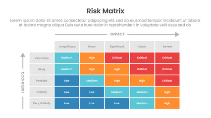 risk assessment matrix infographic template banner with 5x5 matrix structure with small box container structure for slide presentation