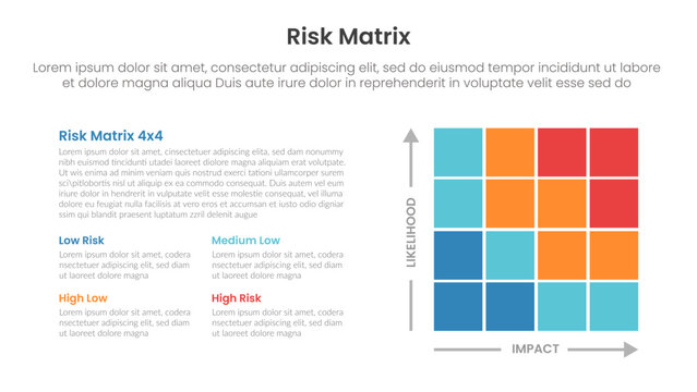 risk assessment matrix infographic template banner with 4x4 matrix on right layout and content description banner for slide presentation