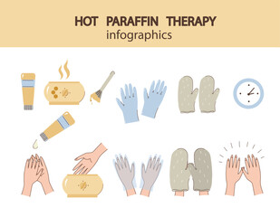 infographic hot paraffin hand therapy,  set icon. spa or wellness center.   relaxation, beauty, and skin care, concept. guiding through the steps of the treatment. Vector illustration.