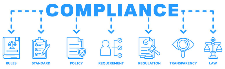 Compliance banner icons set with icon of rules, standards, policies, requirements, regulation, transparency, and law 