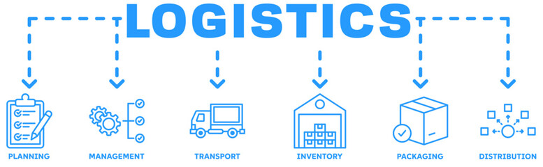 Logistisc banner web icon vector illustration concept with icon of planning, management, transport, inventory, packaging, distribution 