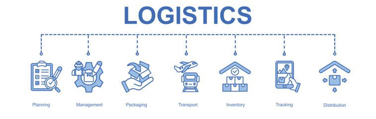 logistics