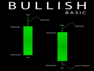 A beginner-friendly guide to bullish pattern designs, covering key chart patterns like ascending triangles, cup and handle, bull flags, and double bottoms. Ideal for traders learning technical analysi