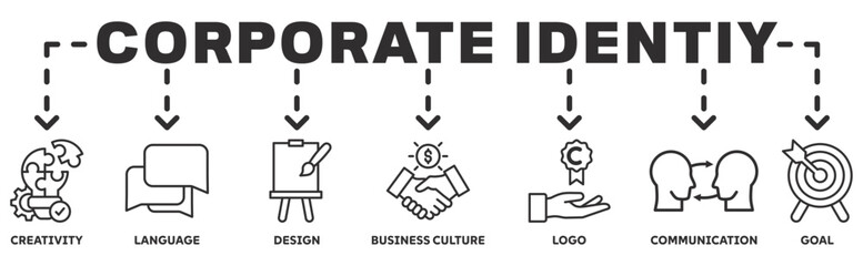Corporate identiy banner web icon vector illustration concept with icon of creativity, language, design, business culture, logo, communication and goals