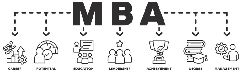 MBA banner web icon vector illustration concept with icon of career, potential, education, leadership, achievement, degree and management.