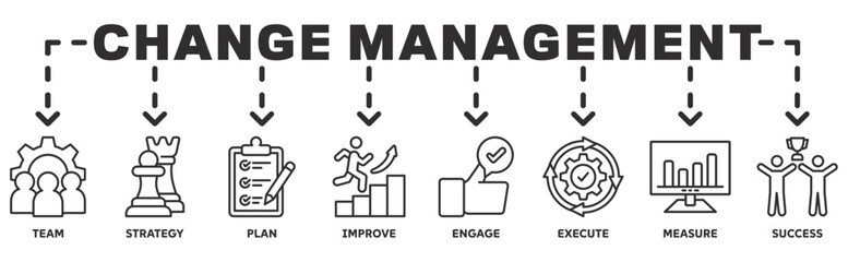 Change management banner web icon illustration concept  business transformation and organizational change with team, strategy, plan, improve, engage, execute, measure, and success icon