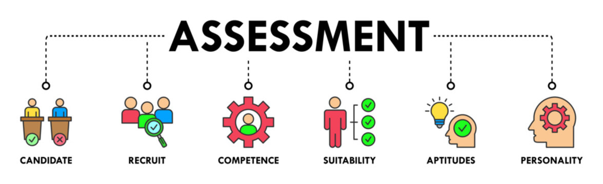 Assessment center banner web icon vector illustration concept for personal audit of human resources with icon of user candidate, recruit, competence, suitability, aptitudes, test and personality