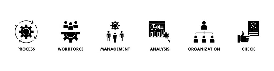 Total quality management banner web icon set vector illustration concept with icon of process, workforce, management, analysis, organization and check