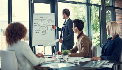 Teaching, pointing or businessman by whiteboard for presentation, education or staff training. Document, back view or manager with mind map for team planning, finance workshop or skills development