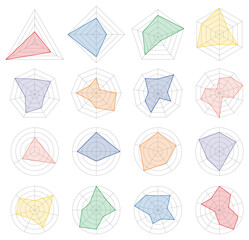 様々な形のレーダーチャート、レーダーグラフ、レーダースパイダーダイヤグラムのベクターイラストのセット