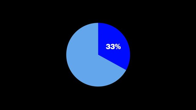  Animated Pie charts 33 percent loading