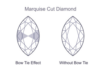 Marquise cut diamond with and without bow tie effect. Outline icon with editable stroke