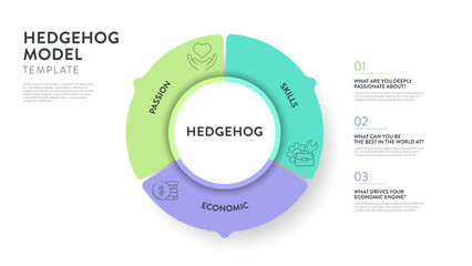 Hedgehog model strategy framework infographic diagram banner template with icon vector has passion, economic and skill. Chart and graph design element for business marketing presentation. Illustration © Whale Design 