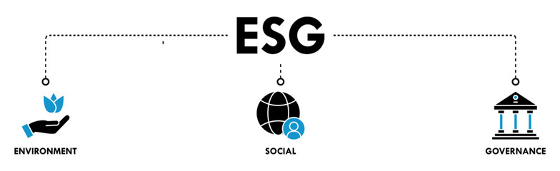 ESG banner web icon vector illustration for Environment Social Governance of corporate sustainability performance for investment screening
