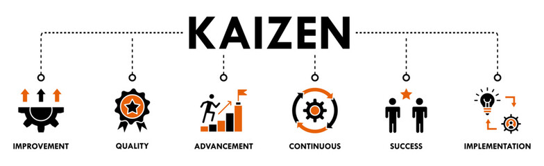 Kaizen banner web icon vector illustration for business philosophy and corporate strategy concept of continuous improvement with quality, advancement, continuous, success and implementation icon