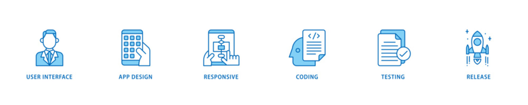 App development icon set flow process which consists of coding, release, testing, responsive, app design, user interface icon live stroke and easy to edit .