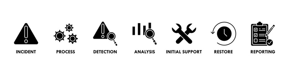 Incident management banner web icon vector illustration concept for business process management with an icon of the incident, process, detection, analysis, initial support, restore, and reporting