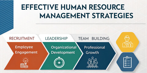 Effective Human Resource Management Strategies for Recruitment and Team Building