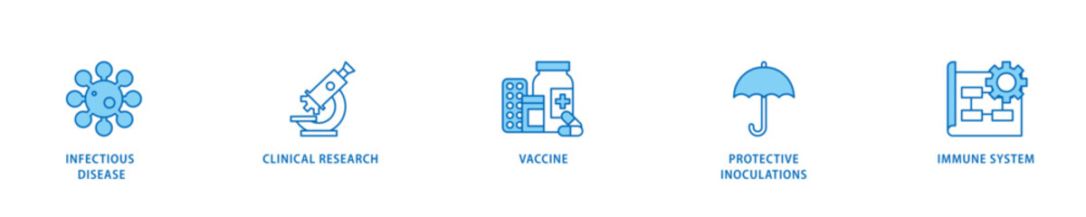 Vaccination icon set flow process which consists of virus infectious disease, vaccine clinical research, and protective inoculations icon live stroke and easy to edit .