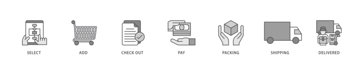 Buying process icon set flow process which consists of delivered, pay,, shipping, packing, check out, add, select icon live stroke and easy to edit .