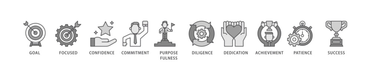 Perseverance icon set flow process which consists of goal, focused, confidence, commitment, purposefulness, diligence, dedication, achievement icon live stroke and easy to edit .