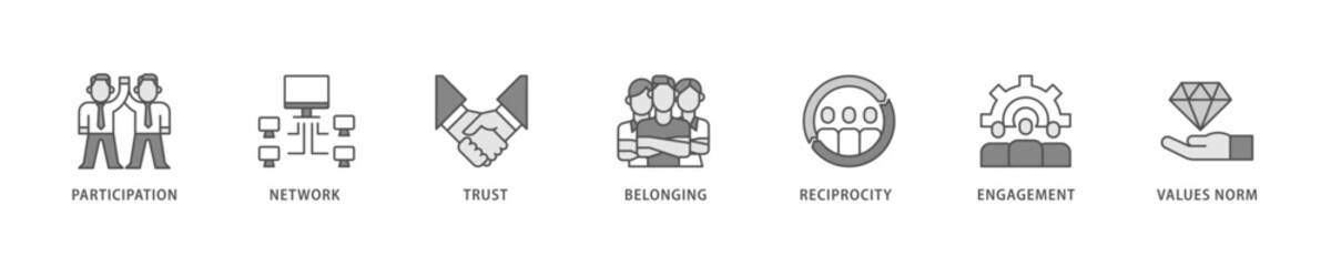 Social capital icon set flow process which consists of participation, network, trust, belonging, reciprocity, engagement, and values norm icon live stroke and easy to edit .