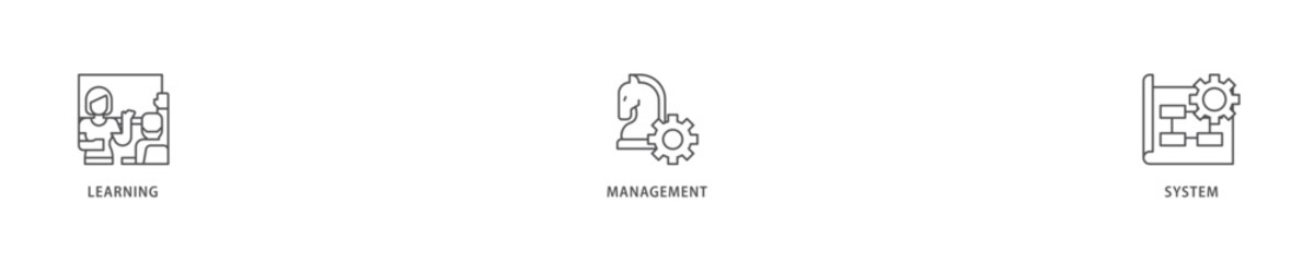LMS icon set flow process which consists of online learning, administration, growth, and automation  icon live stroke and easy to edit .