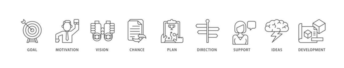 Obraz premium Shape the future icon set flow process which consists of the goal, motivation, vision, chance, plan, direction, support, ideas, and development icon live stroke and easy to edit .