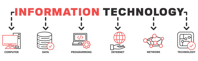 Information Technology banner web icon vector illustration concept with icon of computer, data, programming, internet, network, technology 