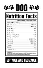 dog nutrition facts, dog food label, supplement facts, supplement label