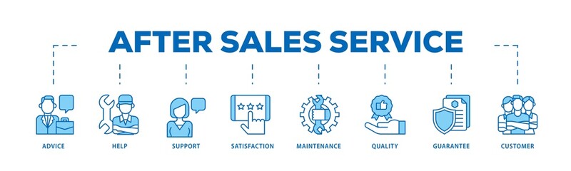 After-sales service infographic icons flow process which consists of advice, help, support, satisfaction, maintenance, quality, guarantee, customer icon live stroke and easy to edit .
