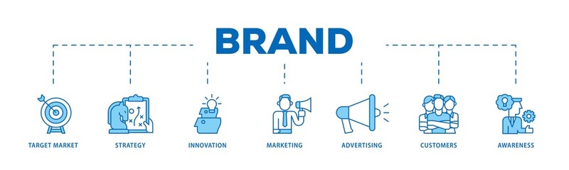 Brand infographic icons flow process which consists of target market, strategy, innovation, marketing, advertising, customers, and awareness icon live stroke and easy to edit .
