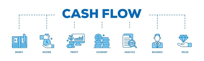 Fototapeta premium Cash flow infographic icons flow process which consists of money, income, profit, economy, analysis, business, and value icon live stroke and easy to edit .