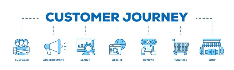 Customer journey infographic icons flow process which consists of customer, advertisement, search, website, reviews, purchase and shop icon live stroke and easy to edit .