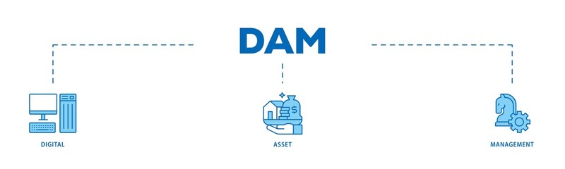 Obraz premium Dam infographic icons flow process which consists of binary, automation, processing, design, data, network, and connection icon live stroke and easy to edit .