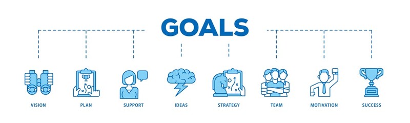 Goals infographic icons flow process which consists of vision, plan, support, ideas, strategy, team, motivation, and success icon live stroke and easy to edit .