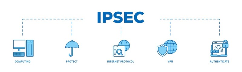 IPsec infographic icons flow process which consists of cloud computing, protect, internet protocol, vpn, and authenticate icon live stroke and easy to edit .