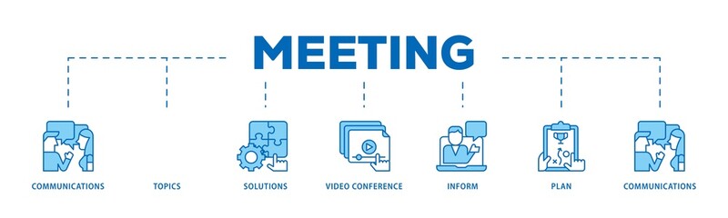 Meeting infographic icons flow process which consists of communications, topics, solutions, plan, inform and video conference  icon live stroke and easy to edit .