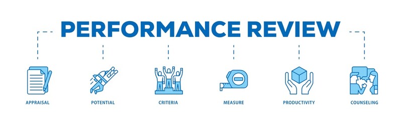 Performance review infographic icons flow process which consists of appraisal, potential, criteria, measure, productivity, and counseling icon live stroke and easy to edit .