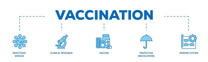 Vaccination infographic icons flow process which consists of virus infectious disease, vaccine clinical research, and protective inoculations icon live stroke and easy to edit .