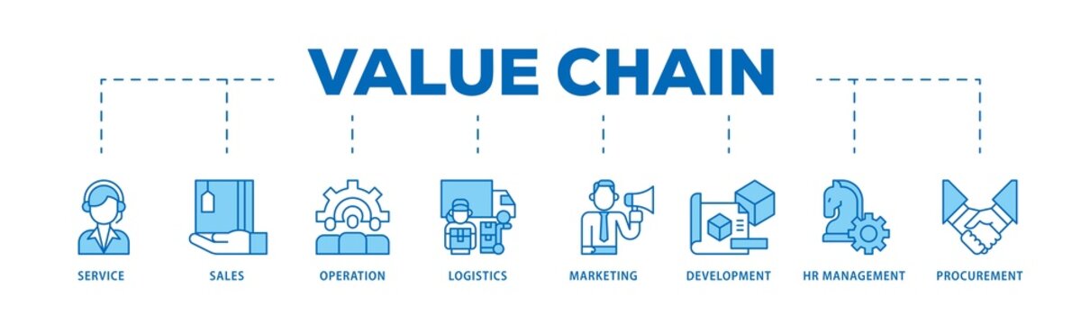 Value chain infographic icons flow process which consists of service, sales, operation, logistics, marketing, development, hr management, procurement icon live stroke and easy to edit .