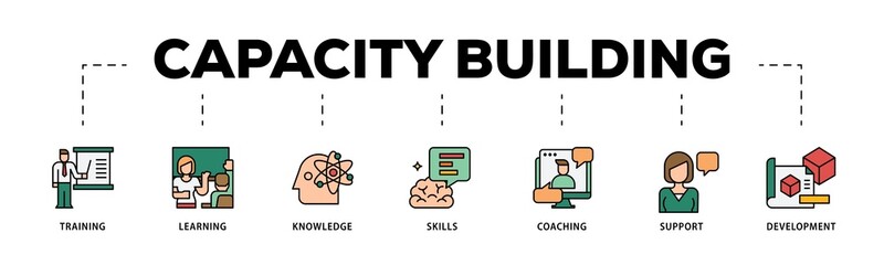 Capacity building infographic icons flow process which consists of training, learning, knowledge, skills, coaching, support, and development icon live stroke and easy to edit .