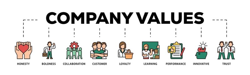 Fototapeta premium Company values infographic icons flow process which consists of honesty, boldness, collaboration, customer loyalty, learning, performance, innovative, trust icon live stroke and easy to edit .