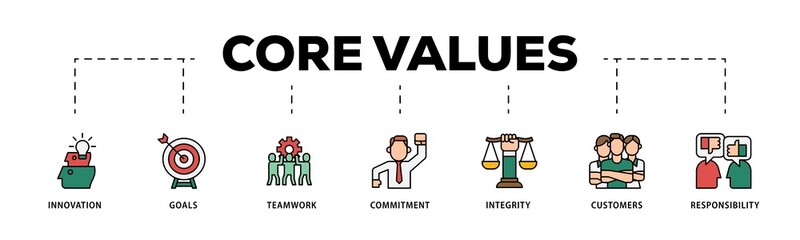 Core values infographic icons flow process which consists of innovation, goals, teamwork,...