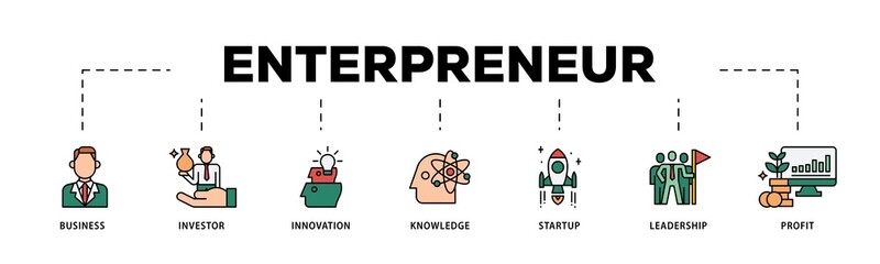 Enterpreneur infographic icons flow process which consists of business, investor, innovation, knowledge, startup, leadership and profit icon live stroke and easy to edit .
