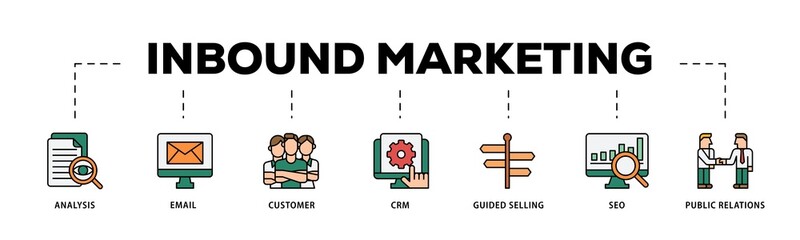 Inbound marketing infographic icons flow process which consists of analysis, email, customer, crm, guided selling, seo and public relations icon live stroke and easy to edit .