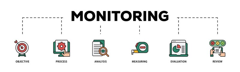 Monitoring infographic icons flow process which consists of objective, process, analysis, measuring, evaluation and review icon live stroke and easy to edit .