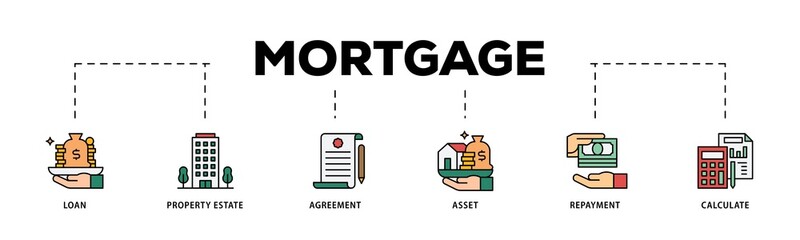 Mortgage infographic icons flow process which consists of loan, property estate, agreement, asset, repayment and calculate icon live stroke and easy to edit .