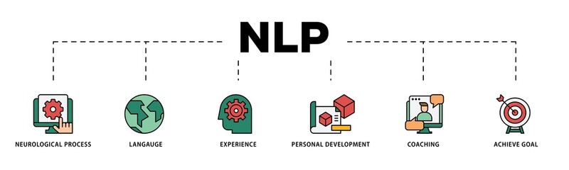 NLP infographic icons flow process which consists of neurological process, langauge, experience, personal development, coaching, and achieve goal icon live stroke and easy to edit .