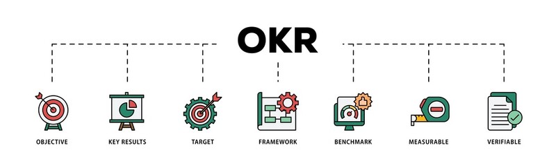 OKR infographic icons flow process which consists of objective, key results, target, framework, benchmark, measurable, and verifiable icon live stroke and easy to edit .